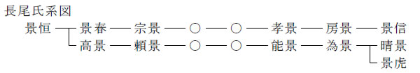 長尾氏系図